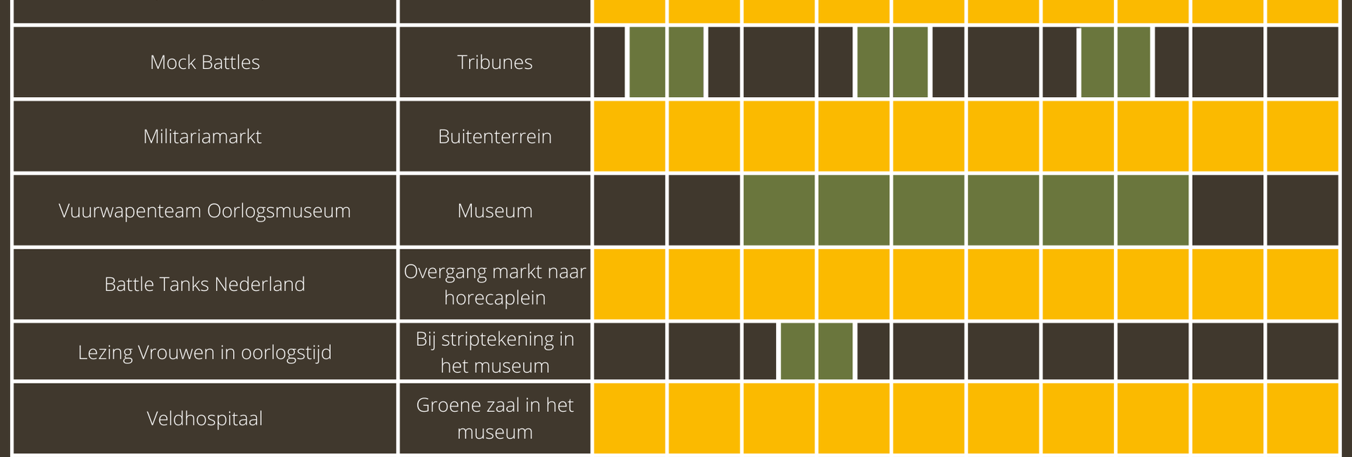 oorlogsmuseum - PROGRAM